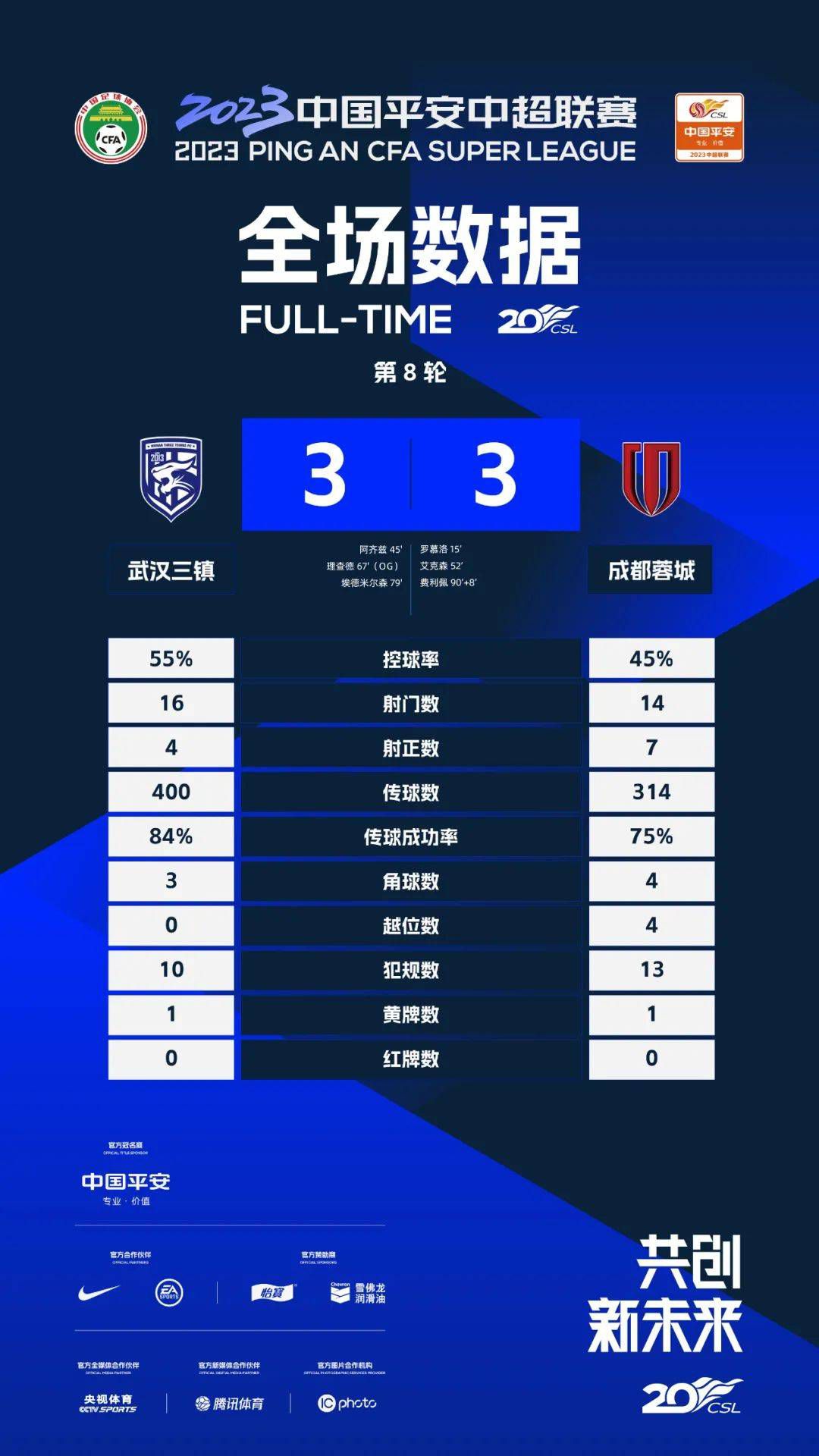 以此同时，拜仁、切尔西、曼联都在关注着迈尼昂。